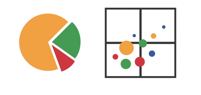 Some Trend Analysis (Part 2)